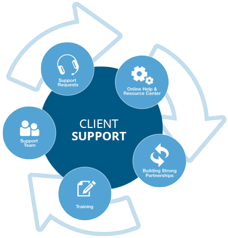 ecommerce-client-support
