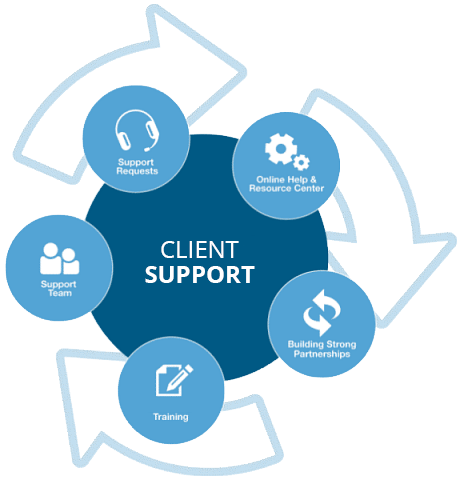 Support via. Client support. Support. Customer support context help. Support GETX.