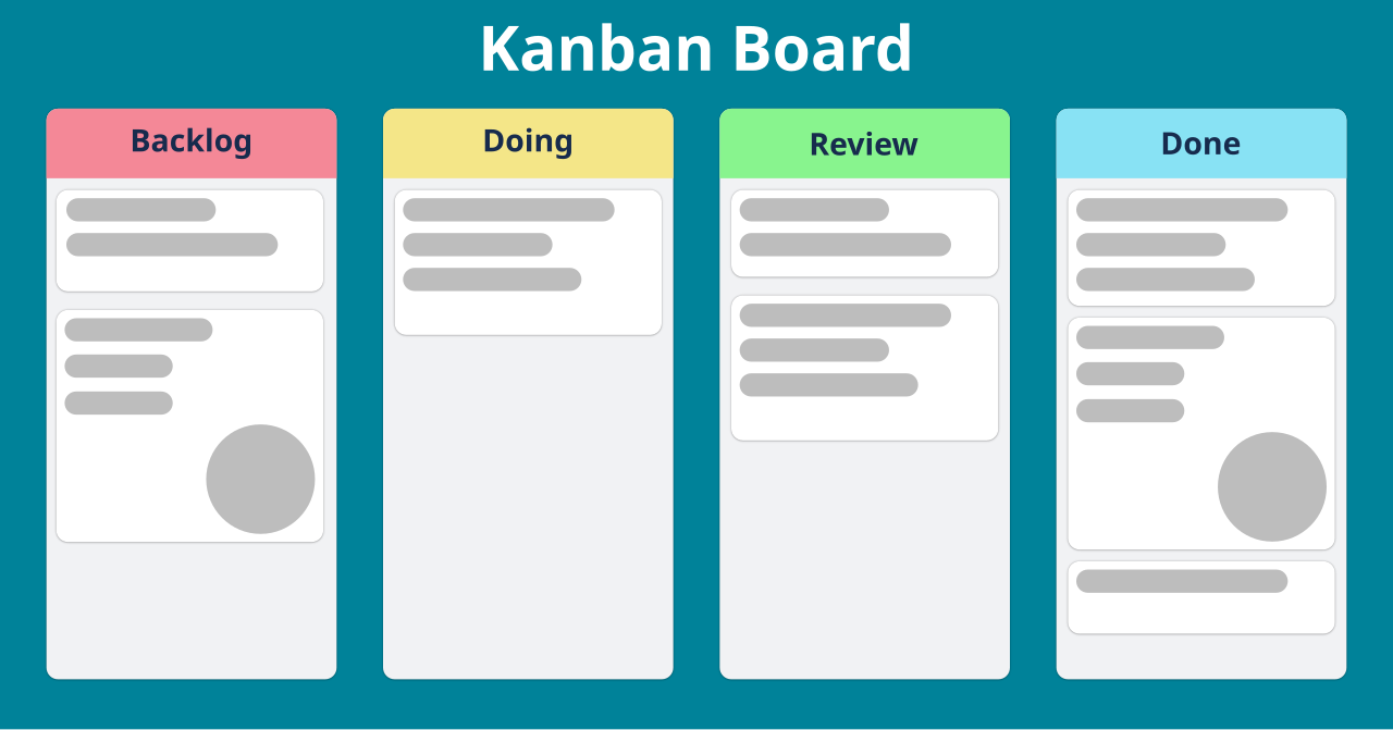 Kanban Model