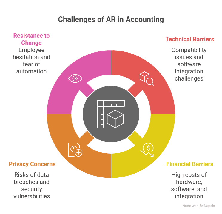 Challenges of Implementing Augmented Reality in Accounting