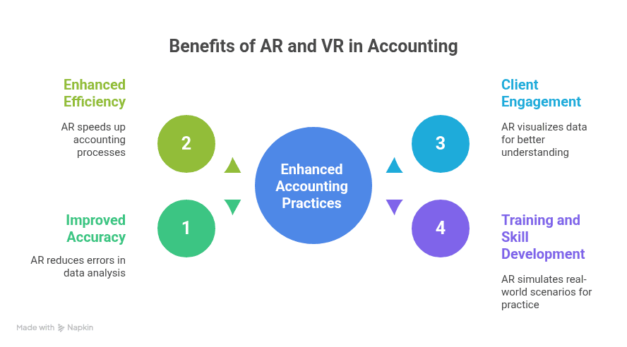 The Benefits of Augmented and Virtual Reality