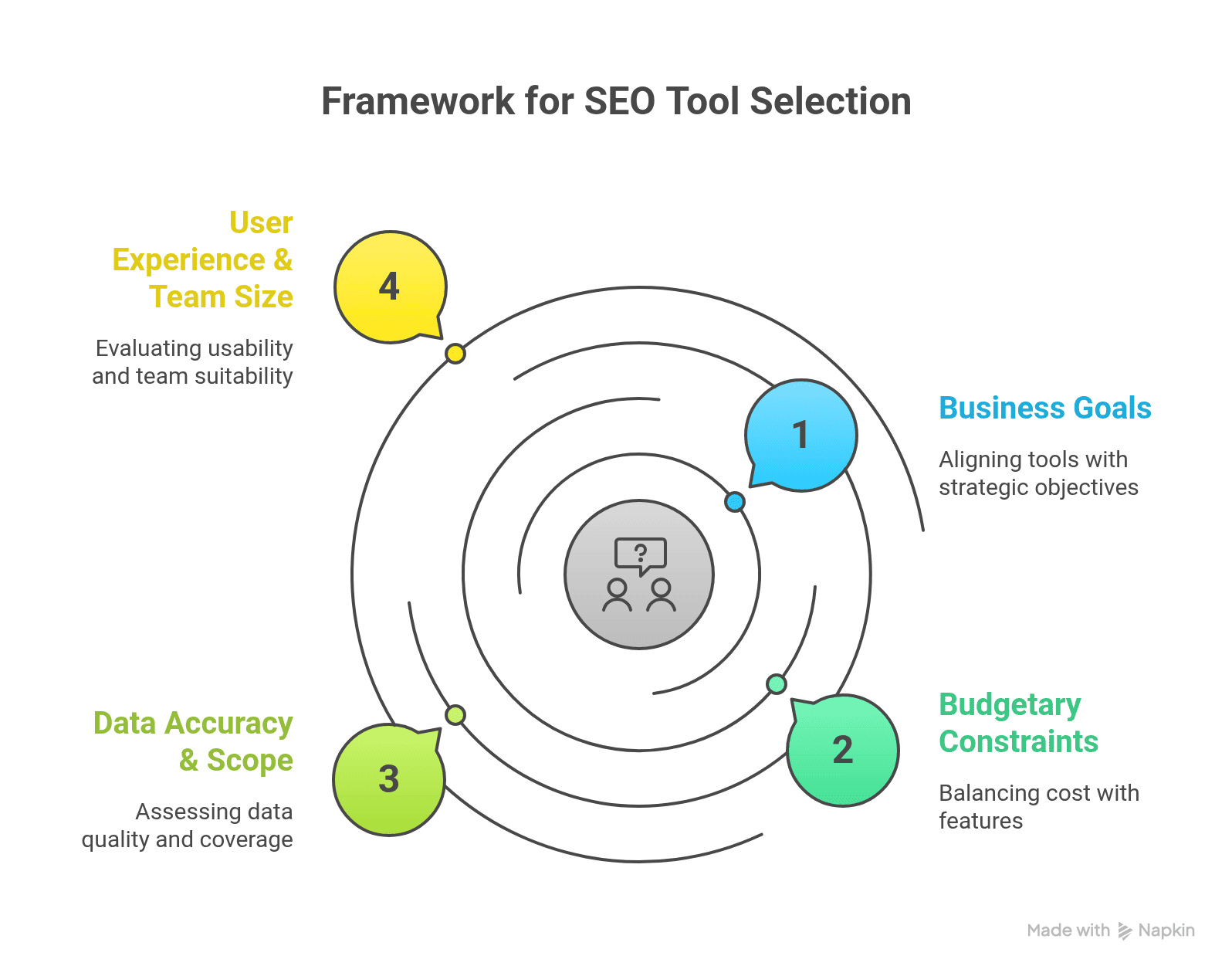 Framework for SEO Tool Selection